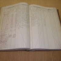 Handgeschriebenes altes Grundbuch